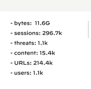 sessions statistics